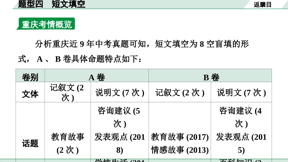 中考重庆英语课标版42. 第三部分 题型四 短文填空.ppt_第3页