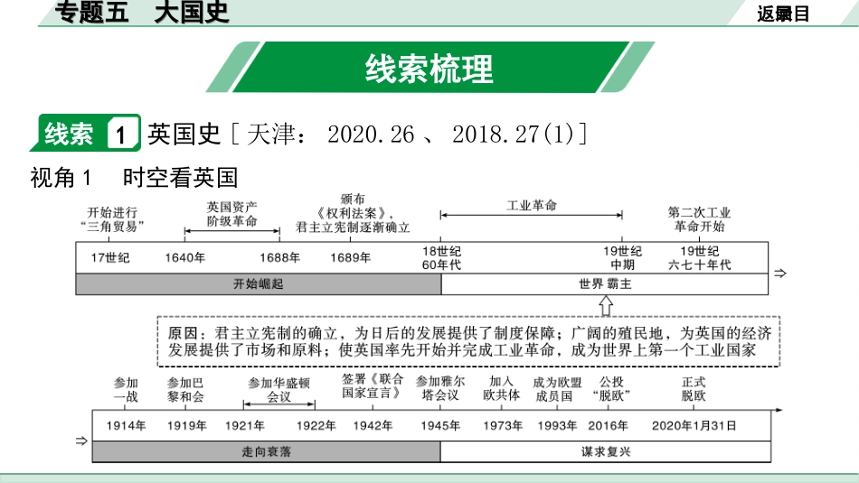 中考天津历史2.第二部分  天津中考专题研究_5.专题五  大国史.ppt_第3页