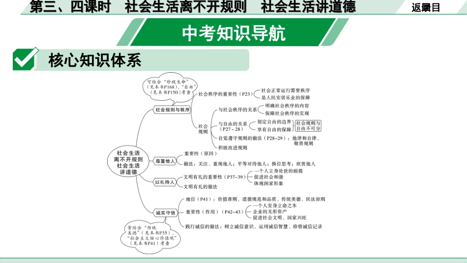 中考陕西道法1.第一部分  考点研究_3.八年级（上册）_2.第二单元  遵守社会规则_第三、四课  社会生活离不开规则  社会生活讲道德.ppt_第2页