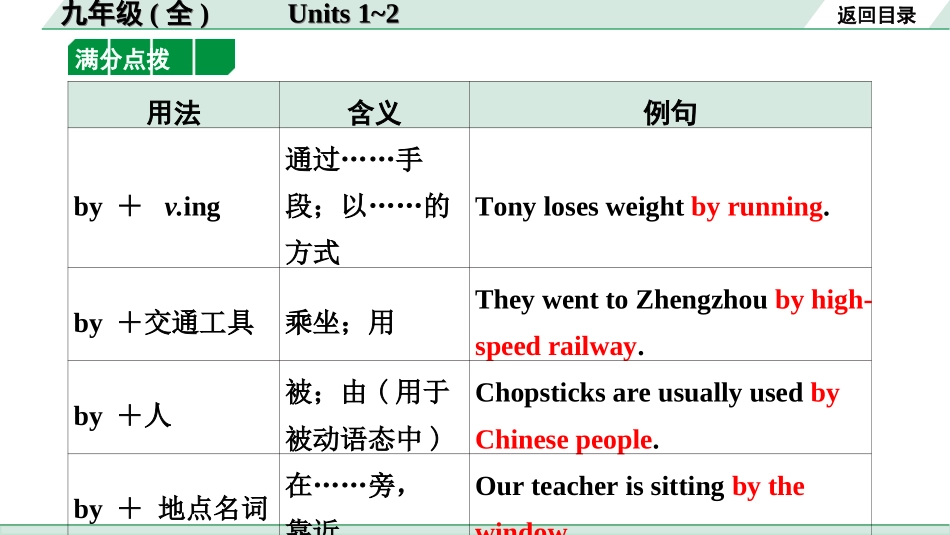 中考宁夏英语17. 第一部分 九年级（全）Units 1~2.ppt_第3页