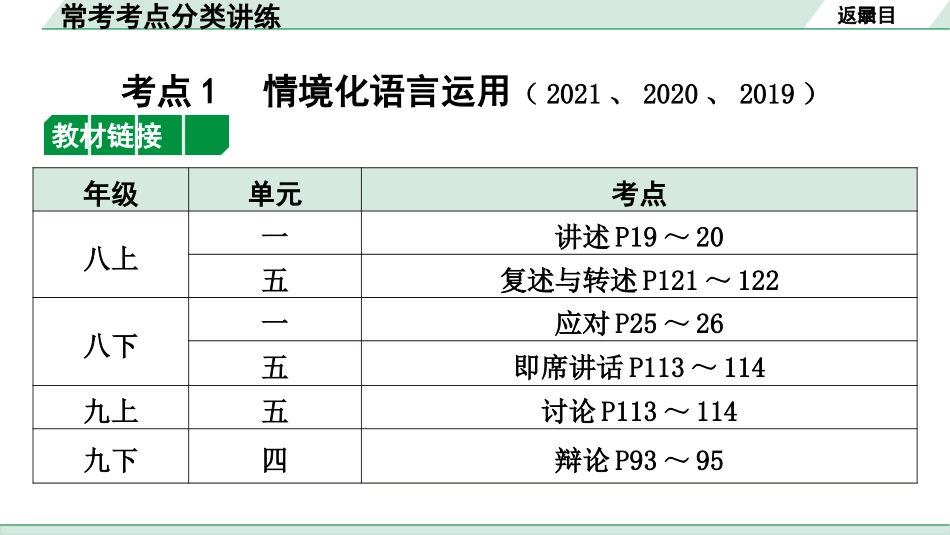 中考江西语文1.第一部分  语言文字运用_5.专题五  句子的变换与语言运用（含修辞）_常考考点分类讲练.pptx_第2页