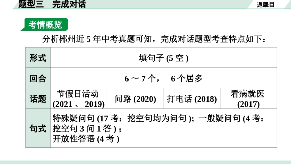 中考湖南课件英语47. 第三部分 题型三 完成对话.ppt_第2页