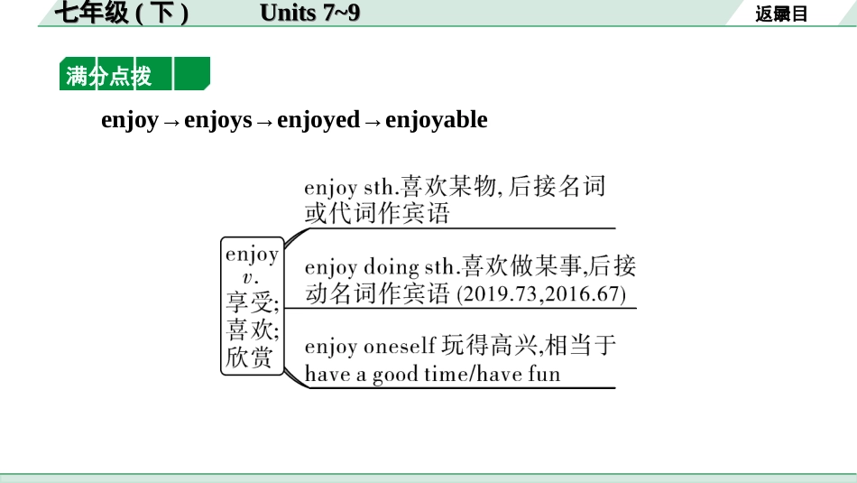 中考昆明英语05. 第一部分 七年级（下）Units 7~9.ppt_第3页