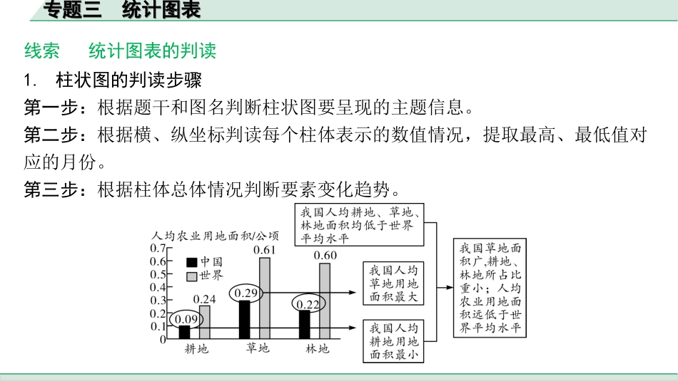 中考陕西地理2. 第二部分　常规专题研究_3. 专题三   统计图表.ppt_第3页