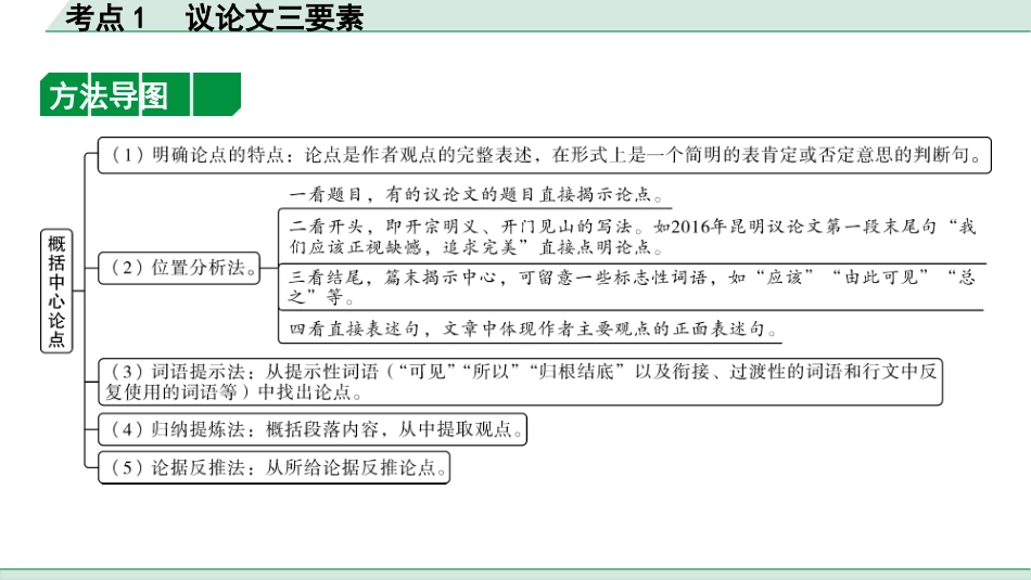 中考昆明语文3.第三部分  现代文阅读_3.专题三  议论文阅读_考点”1对1“辅导_考点1  议论文三要素.pptx_第3页