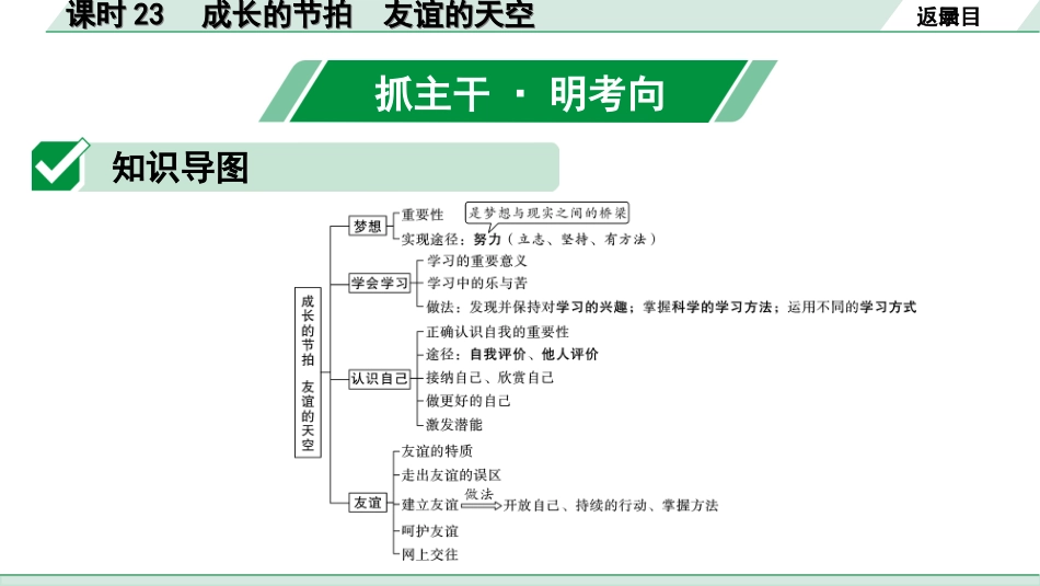 中考四川道法1.第一部分 考点研究_5.七年级（上册）_课时23　成长的节拍　友谊的天空.ppt_第3页