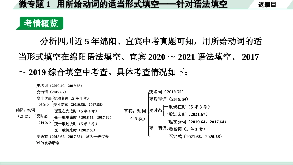 中考四川英语29. 第二部分 专题一 微专题1 用所给动词的适当形式填空——针对语法填空.ppt_第3页