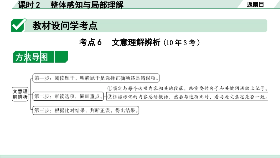 中考长沙语文3.第三部分  现代文阅读_2.专题二  议论文阅读_考点“1对1”讲练_课时2  整体感知与局部理解.pptx_第2页