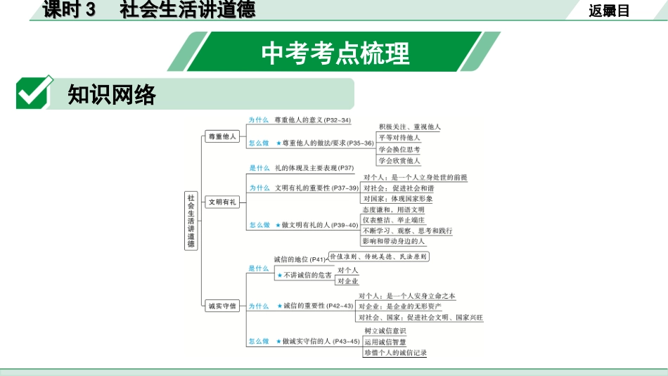 中考重庆道法1.第一部分    考点研究_3.模块三    道德与心理_3. 课时3　社会生活讲道德.ppt_第2页