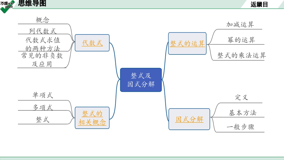 中考宁夏数学1.第一部分  宁夏中考考点研究_1.第一章  数与式_2.第2节  整式与因式分解.ppt_第2页