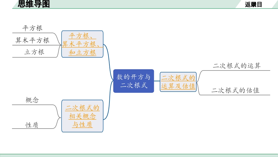 中考湖南数学1.第一部分  湖南中考考点研究_1.第一单元  数与式_2.第2课时  数的开方与二次根式.ppt_第2页