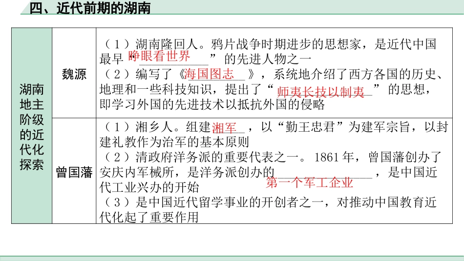 中考湖南历史1.第一部分　湖南中考考点研究_7.板块七　湖南地方文化常识_4.四、近代前期的湖南.pptx_第2页