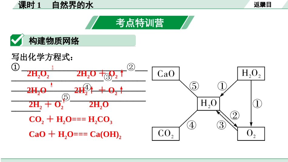 中考天津化学04.第四单元课时1　自然界的水.pptx_第2页