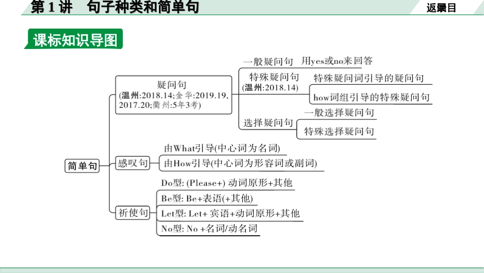 中考浙江英语37. 第二部分 专题四 第1讲 句子种类和简单句.ppt_第3页