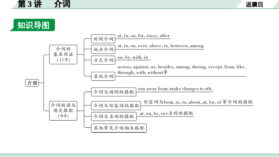 中考湖南课件英语39. 第二部分  专题三  第3讲   介词.ppt_第3页