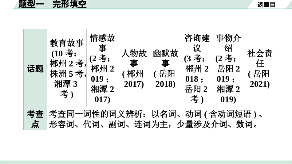 中考湖南课件英语43. 第三部分 题型一 完形填空.ppt_第3页