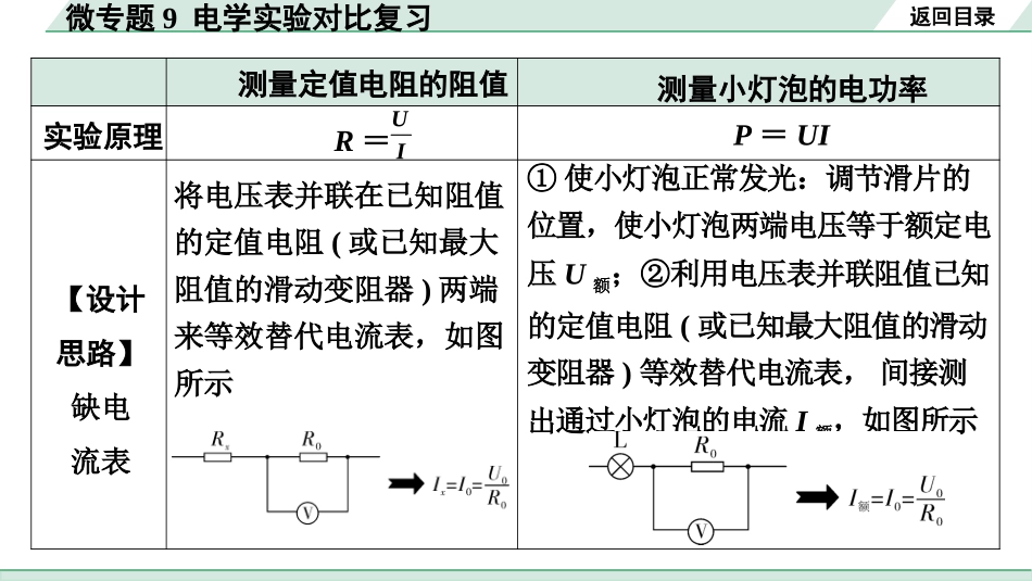 中考江西物理13.第十三讲　电学微专题_11.微专题9  对比3  特殊法测电阻、电功率实验.pptx_第2页