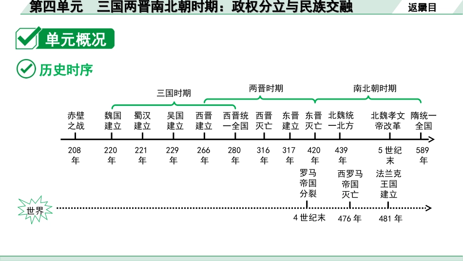 中考重庆历史1.第一部分  重庆中考考点研究_5.七年级上册_4.第四单元  三国两晋南北朝时期：政权分立与民族交融.ppt_第3页