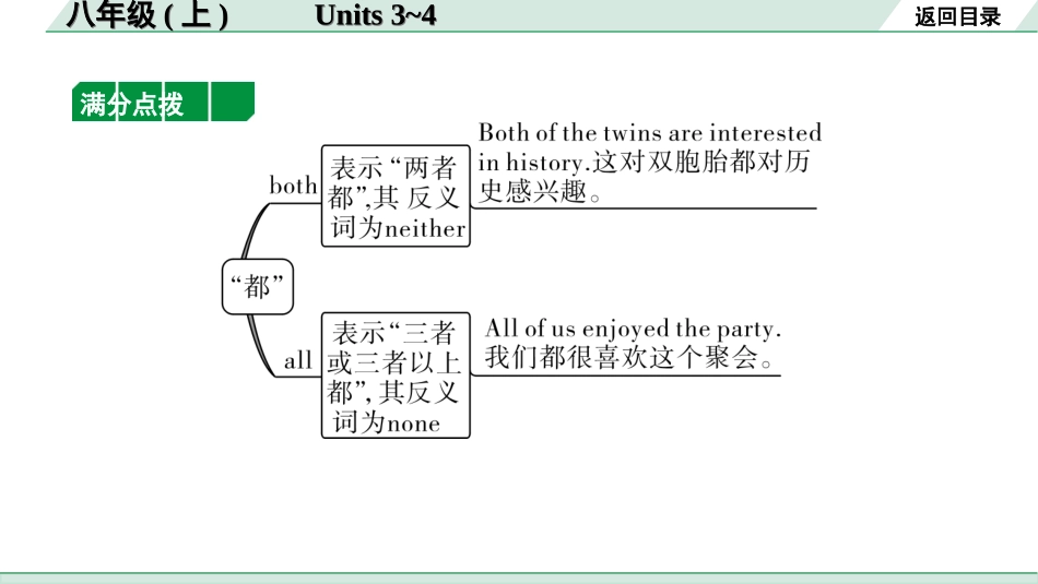 中考宁夏英语08. 第一部分 八年级（上）Units 3~4.ppt_第2页