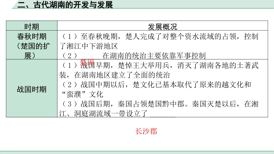 中考湖南历史1.第一部分　湖南中考考点研究_7.板块七　湖南地方文化常识_2.二、古代湖南的开发与发展.pptx_第2页