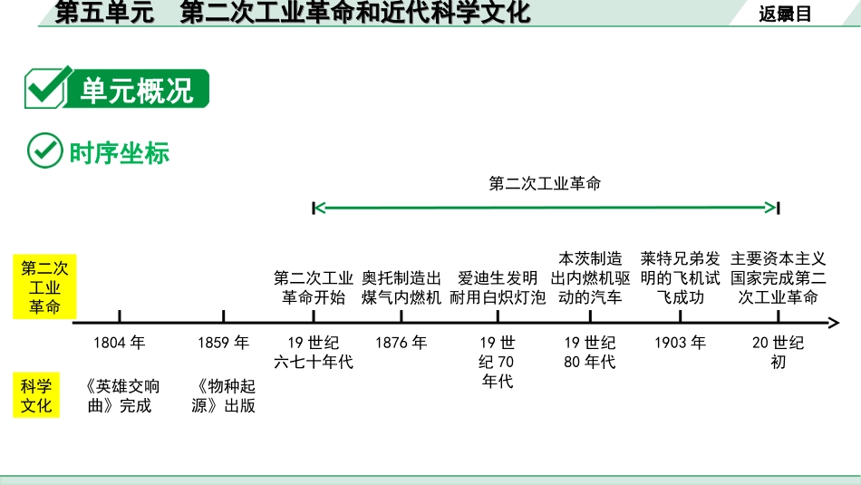 中考内蒙古历史1. 第一部分  内蒙古中考考点研究_5. 板块五  世界近代史_5. 第五单元　第二次工业革命和近代科学文化.ppt_第3页