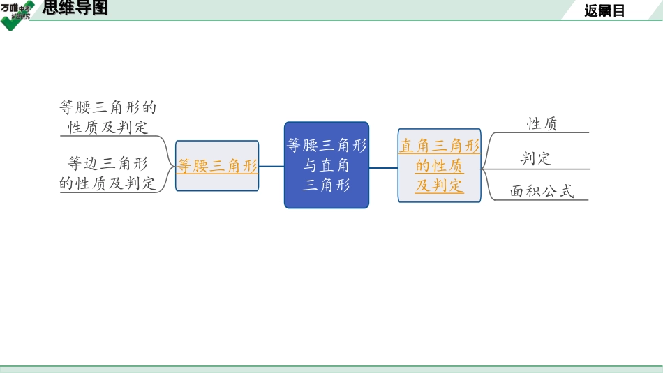 中考长沙数学1.第一部分  长沙中考考点研究_4.第四单元  三角形_3.第19课时  等腰三角形与直角三角形.ppt_第2页