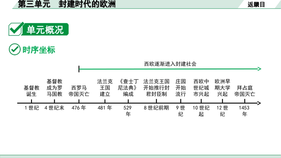 中考内蒙古历史1. 第一部分  内蒙古中考考点研究_4. 板块四  世界古代史_3. 第三单元　封建时代的欧洲.ppt_第3页