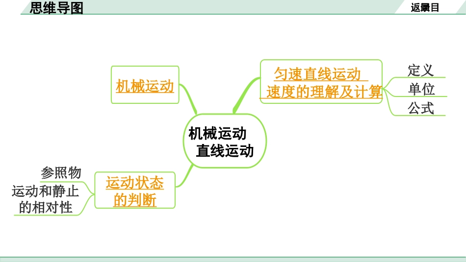 中考上海物理01.第一部分　基础知识巩固_02.第二章　运动和力_第1节  机械运动  直线运动.pptx_第3页