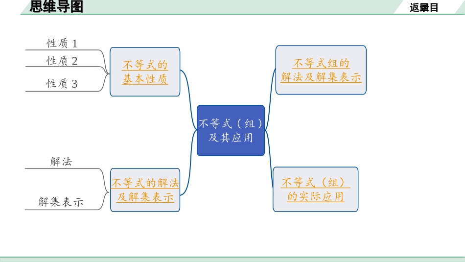 中考湖南数学1.第一部分  湖南中考考点研究_2.第二单元  方程（组）与不等式（组）_9.第9课时  不等式（组）及其应用.ppt_第2页