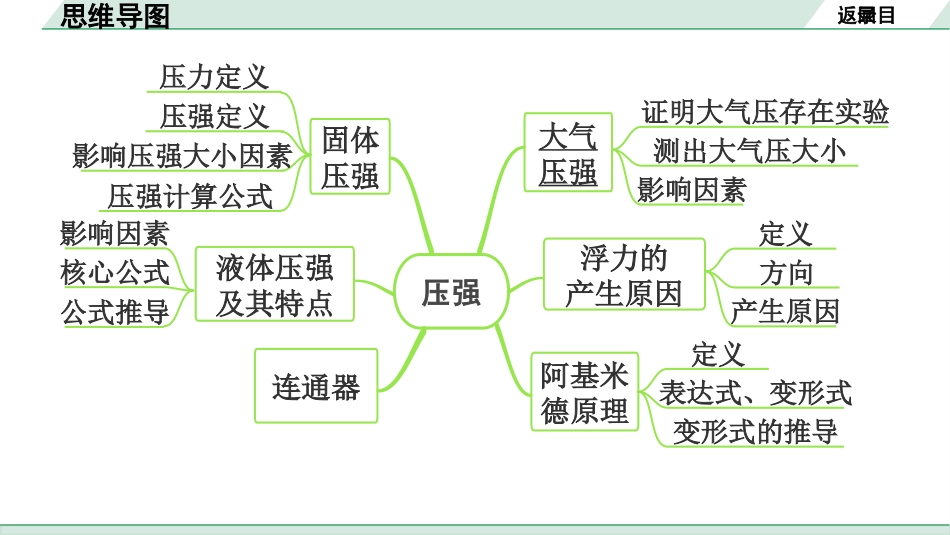 中考上海物理01.第一部分　基础知识巩固_06.第六章　压强_第4节  大气压强.pptx_第3页