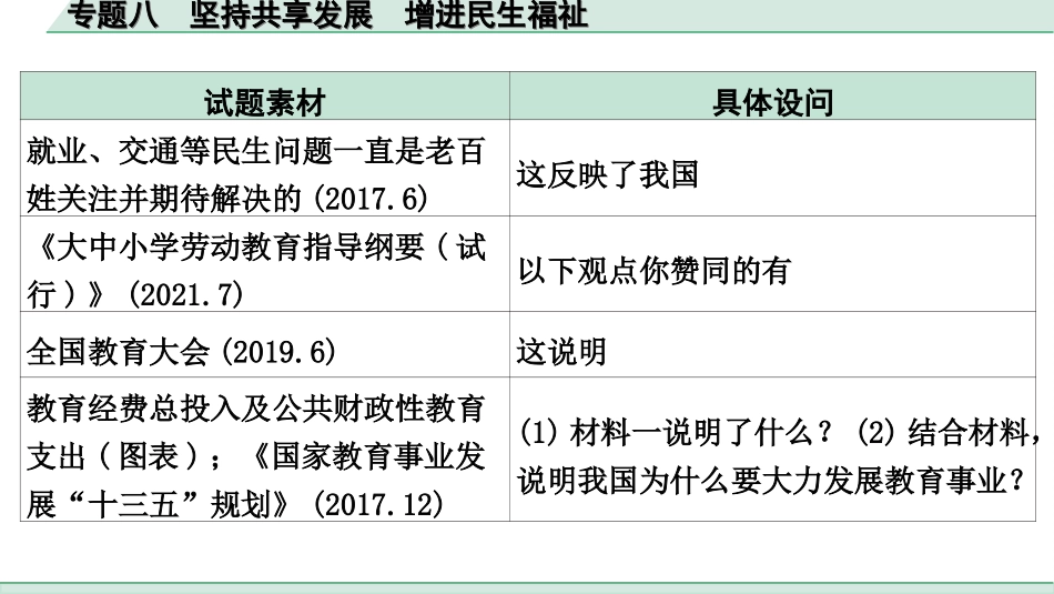 中考宁夏道法速查本_3.第三部分  热点研究_8.专题八　 坚持共享发展　增进民生福祉.ppt_第3页