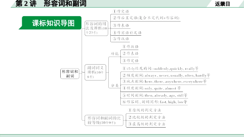 中考陕西英语SHNJ33. 第二部分 专题二 第2讲 形容词和副词.ppt_第3页