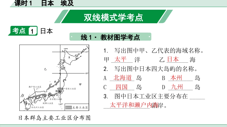 中考徐州地理1.第一部分  徐州中考考点研究_2.模块二  世界地理_10.第七单元  认识国家  课时1  日本  埃及.ppt_第3页