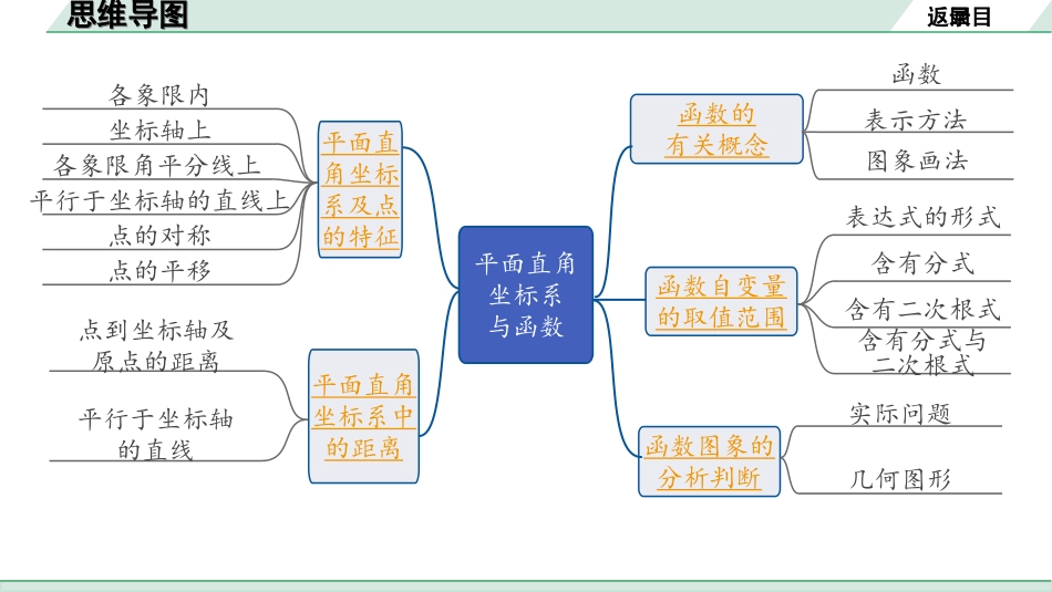 中考湖南数学1.第一部分  湖南中考考点研究_3.第三单元  函数_1.第10课时  平面直角坐标系与函数.ppt_第2页