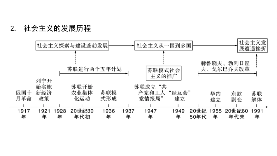 中考四川历史1.第一部分  四川中考考点研究_6.板块六  世界现代史_1.第一单元　第一次世界大战和战后初期的世界.ppt_第3页