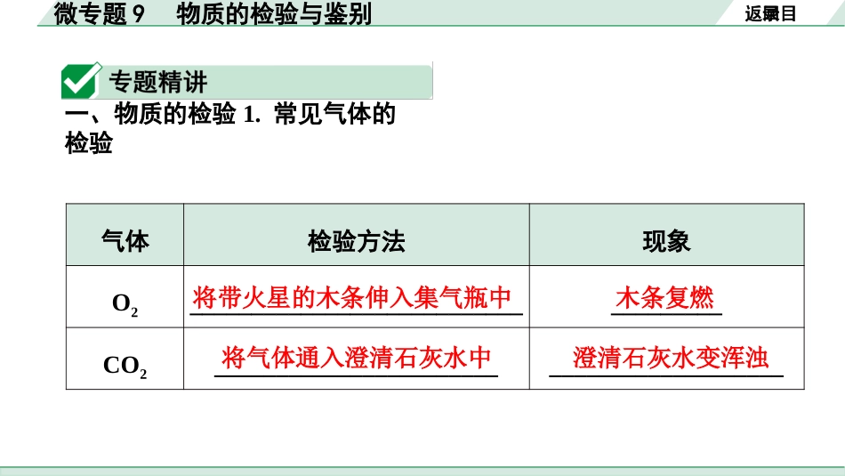 中考湖南化学02.第一部分　湖南中考命题点研究_11.第十一单元　盐　化肥_03.微专题9　物质的检验与鉴别.pptx_第2页