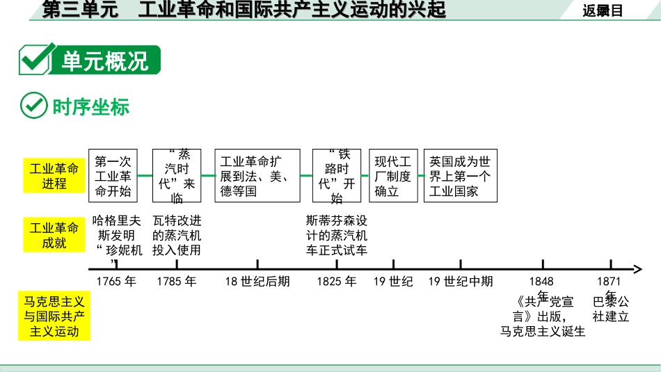 中考内蒙古历史1. 第一部分  内蒙古中考考点研究_5. 板块五  世界近代史_3. 第三单元　工业革命和国际共产主义运动的兴起.ppt_第3页