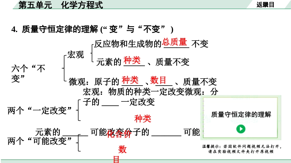 中考天津化学06.第五单元　化学方程式.pptx_第3页