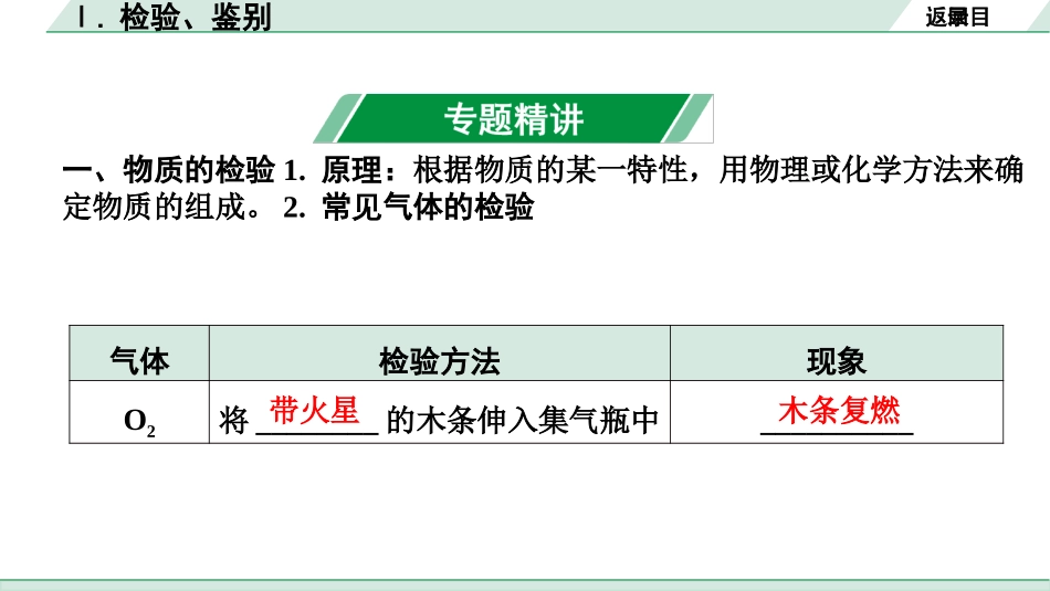 中考长沙化学03.第二部分　长沙中考专题研究_02.专题二　Ⅰ. 检验、鉴别.pptx_第2页