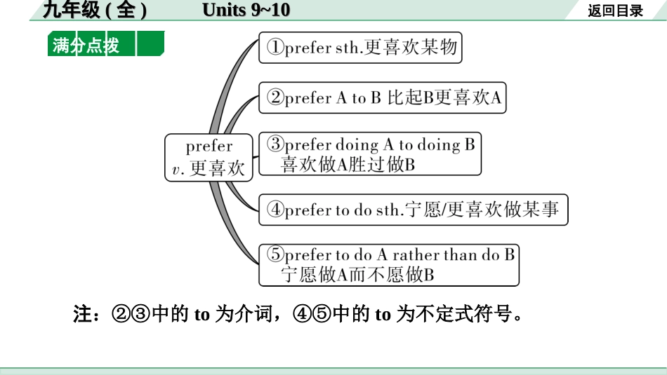 中考宁夏英语21. 第一部分 九年级（全）Units 9~10.ppt_第3页