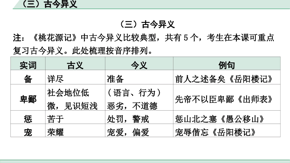 中考江西语文2.第二部分  古代诗文阅读_2.专题二  文言文三阶攻关训练_一阶  教材文言字词逐篇训练及分类整合_教材文言字词分类整合_（三）古今异义.ppt_第2页