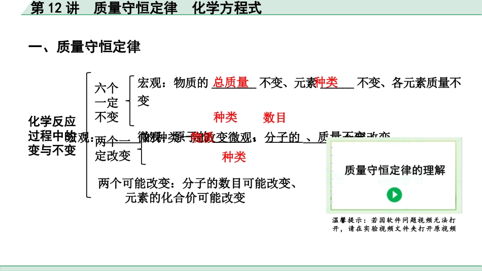 中考重庆化学12.第12讲  质量守恒定律 化学方程式_第12讲  质量守恒定律 化学方程式.pptx_第3页