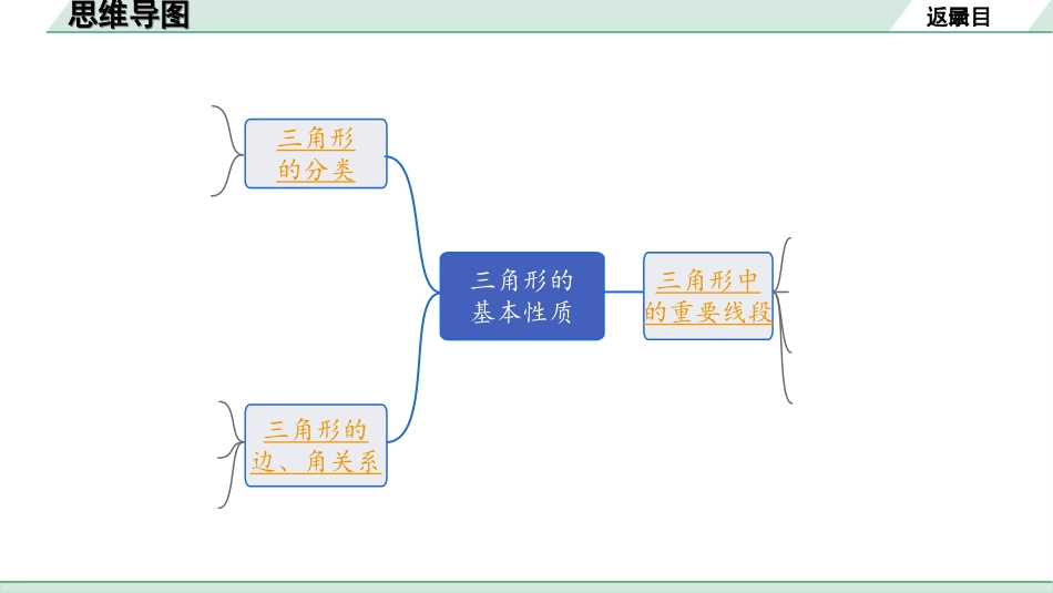 中考江西数学1.第一部分  江西中考考点研究_4. 第四章  三角形_3.第二节  三角形的基本性质.ppt_第2页