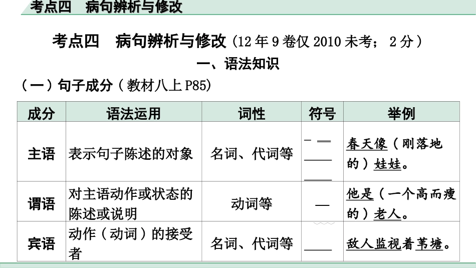 中考昆明语文1.第一部分  积累与运用_1.专题一  语段综合、修改错别字_常考考点方法讲练_2.考点四  病句辨析与修改.ppt_第2页