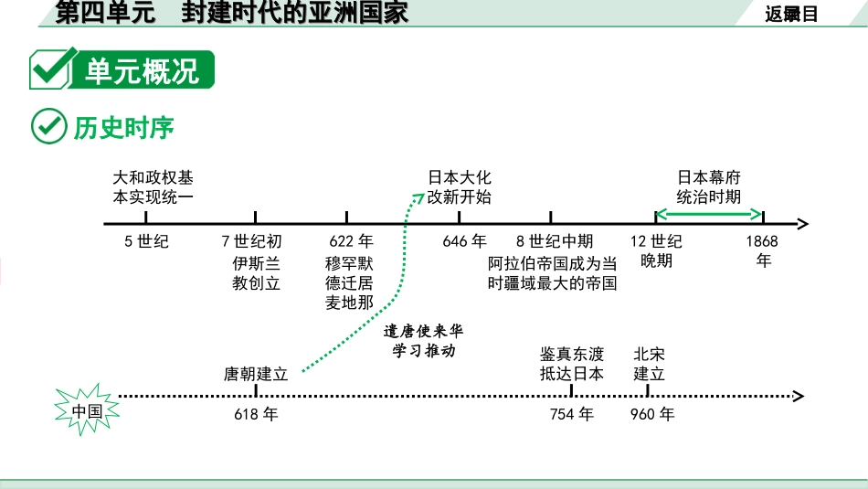 中考重庆历史1.第一部分  重庆中考考点研究_1.九年级上册_4.第四单元  封建时代的亚洲国家.ppt_第3页