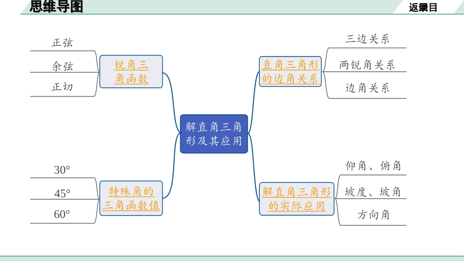 中考内蒙古数学1.第一部分  内蒙古中考考点研究_4.第四单元  三角形_10.第23课时  解直角三角形及其应用.ppt_第2页