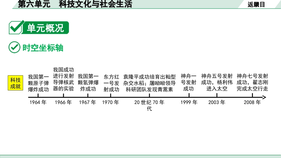 中考江西历史1.第一部分  江西中考考点研究_3.板块三  中国现代史_6.第六单元  科技文化与社会生活.ppt_第3页