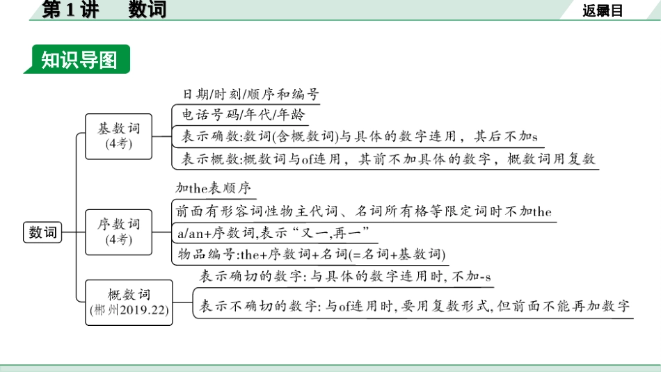 中考湖南课件英语37. 第二部分  专题三  第1讲   数词.ppt_第3页