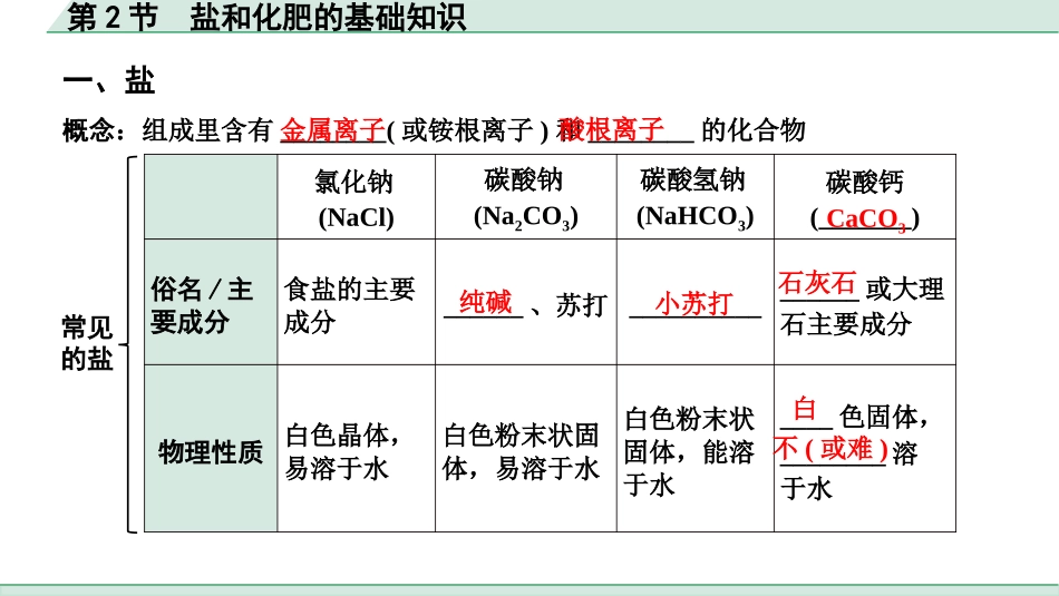 中考重庆化学01.第1讲  常见的酸、碱、盐_02. 第2节  盐和化肥的基础知识.pptx_第2页