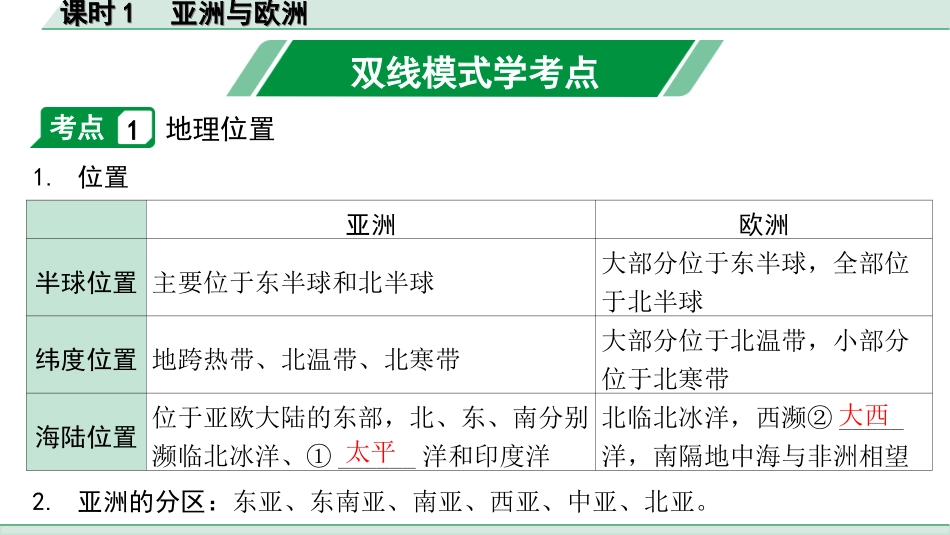 中考徐州地理1.第一部分  徐州中考考点研究_2.模块二  世界地理_6.第五单元  认识大洲  课时1  亚洲与欧洲.ppt_第3页